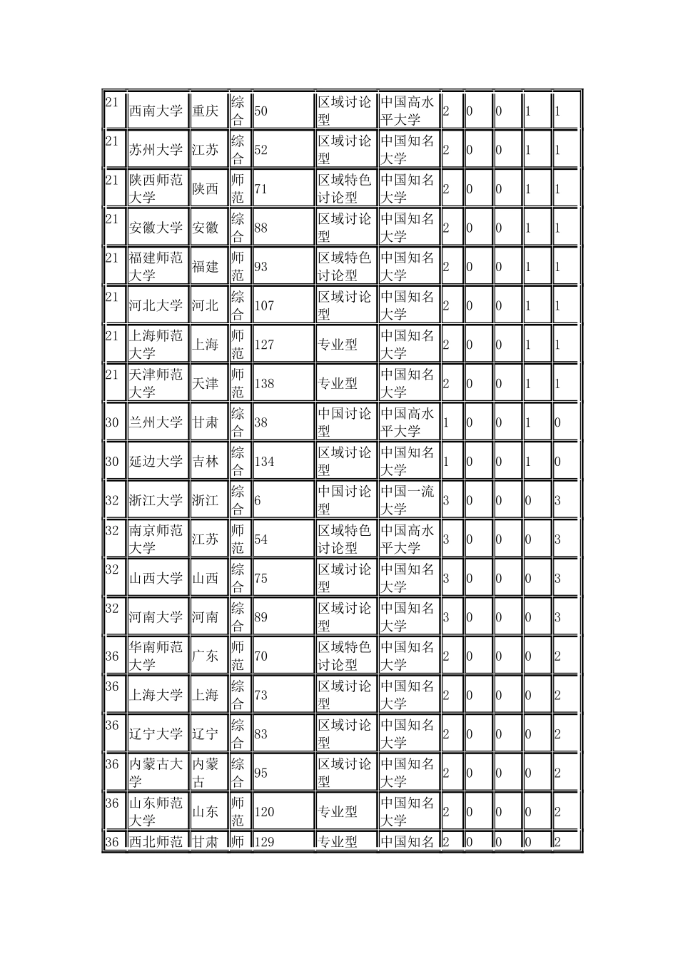 中国校友会网2024中国大学历史学学科专业排行榜_第3页
