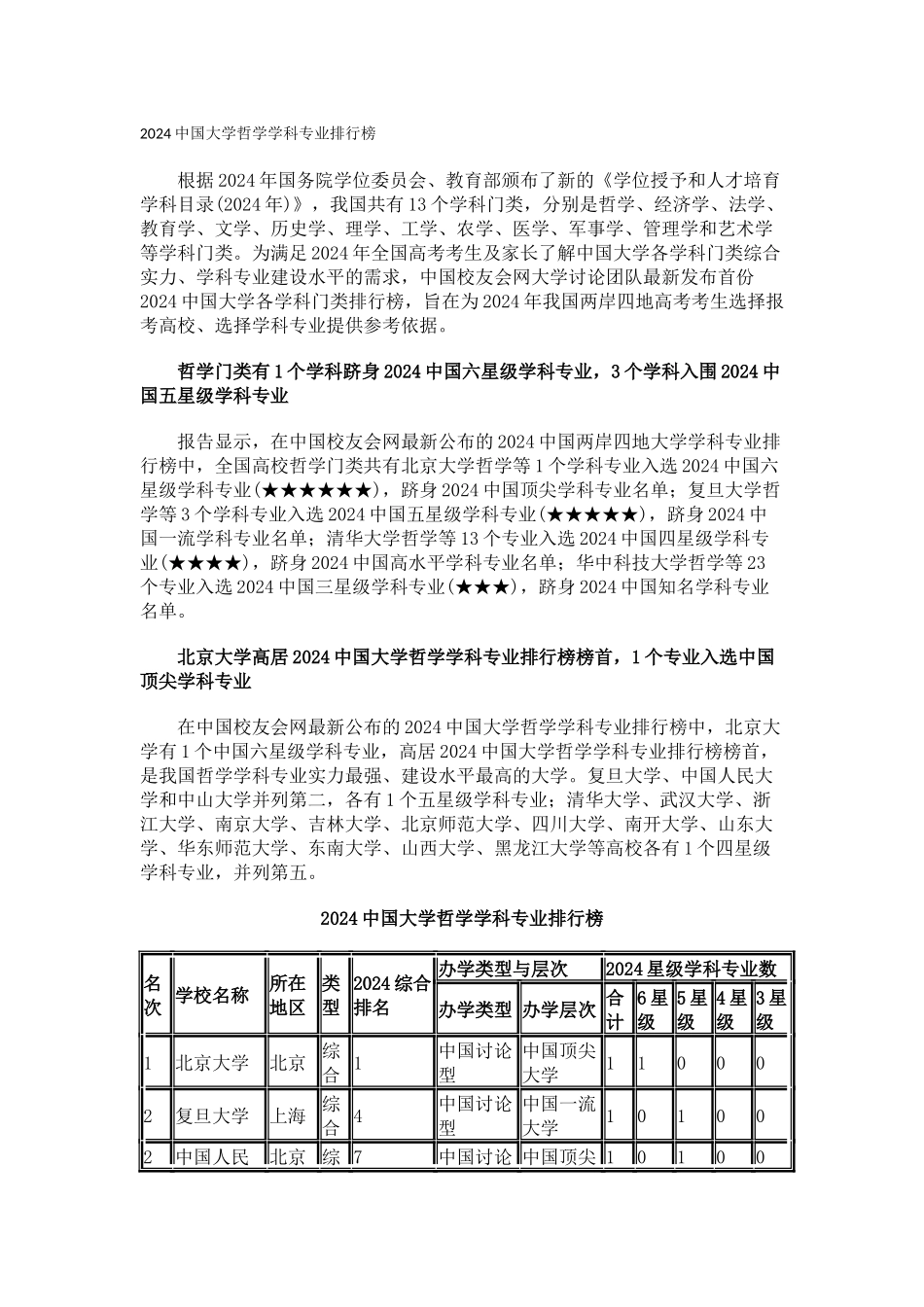 中国校友会网2024中国大学哲学学科专业排行榜_第1页