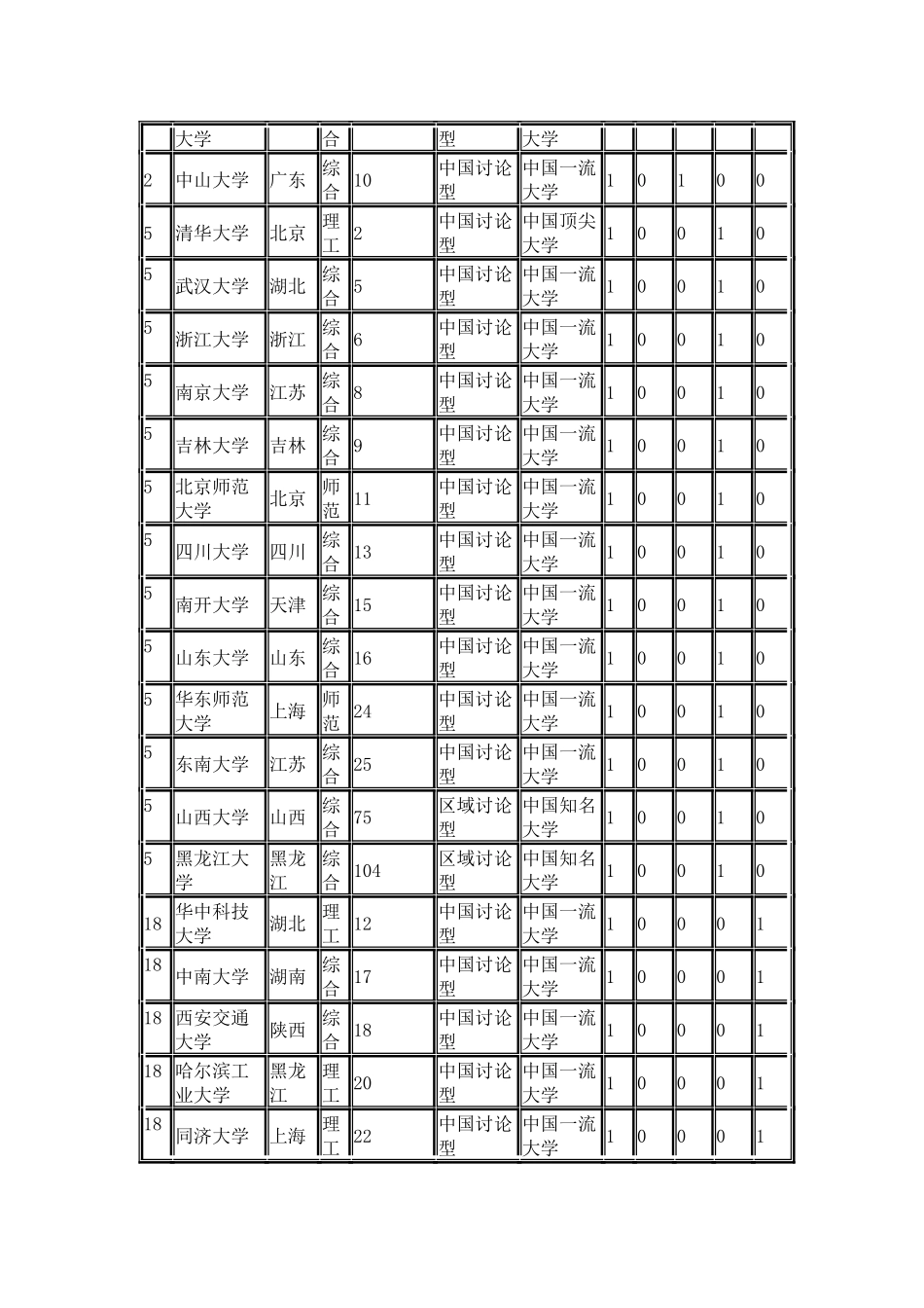 中国校友会网2024中国大学哲学学科专业排行榜_第2页