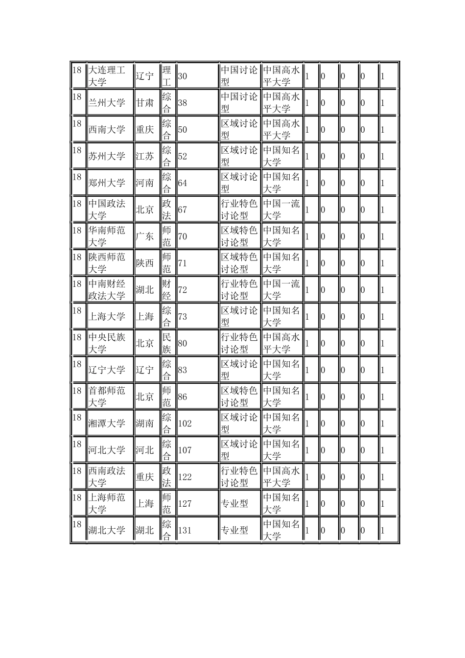 中国校友会网2024中国大学哲学学科专业排行榜_第3页