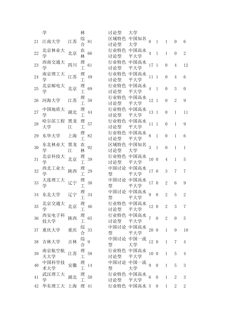 中国校友会网2024中国大学工学学科专业排行榜_第3页