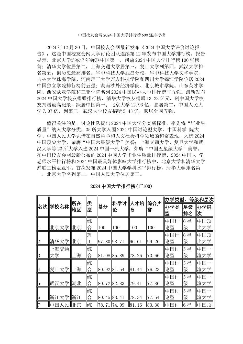 中国校友会网2024中国大学排行榜600强排行榜_第1页