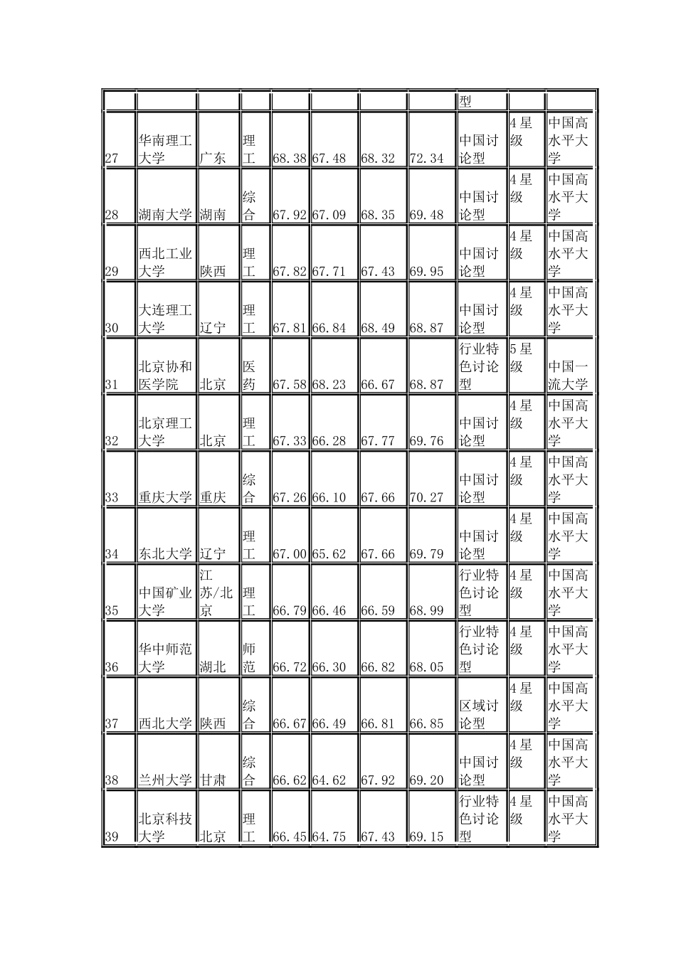 中国校友会网2024中国大学排行榜600强排行榜_第3页