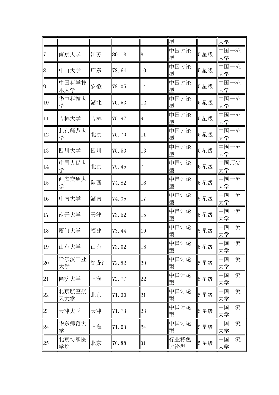 中国校友会网2024中国大学教师水平排行榜北大清华最高_第3页