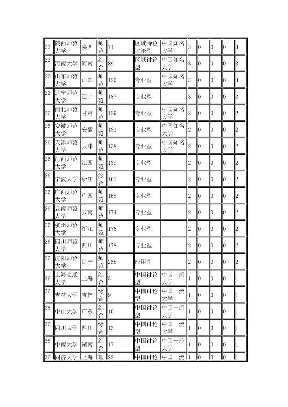 中国校友会网2024中国大学教育学学科专业排行榜_第3页