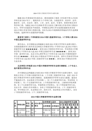 中国校友会网2024中国大学教育学学科专业排行榜
