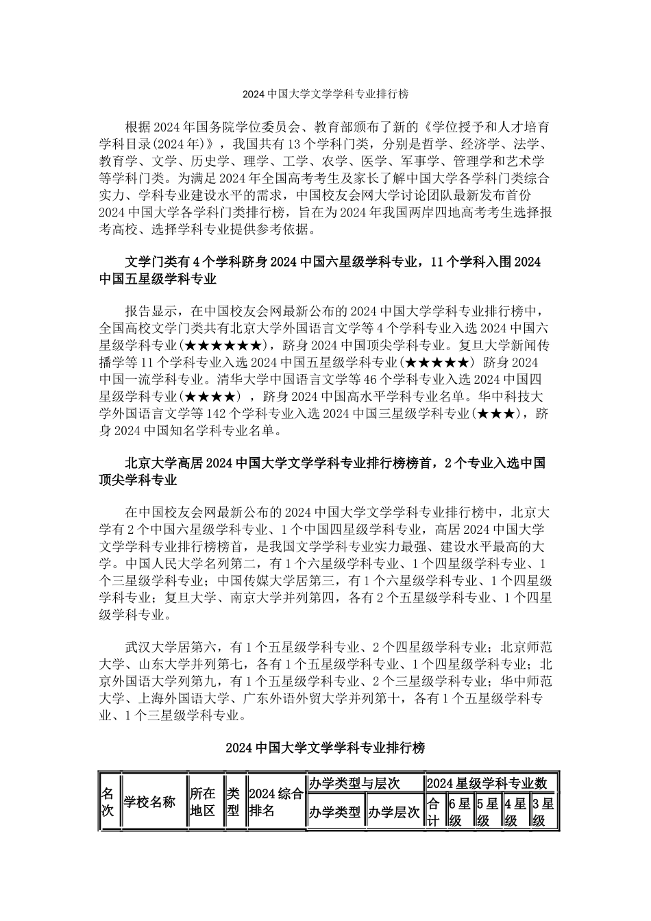中国校友会网2024中国大学文学学科专业排行榜_第1页