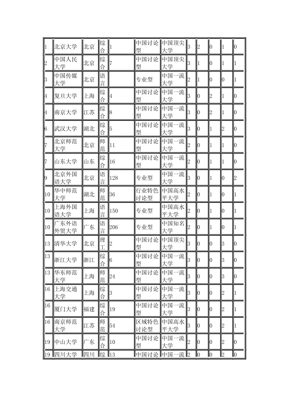 中国校友会网2024中国大学文学学科专业排行榜_第2页
