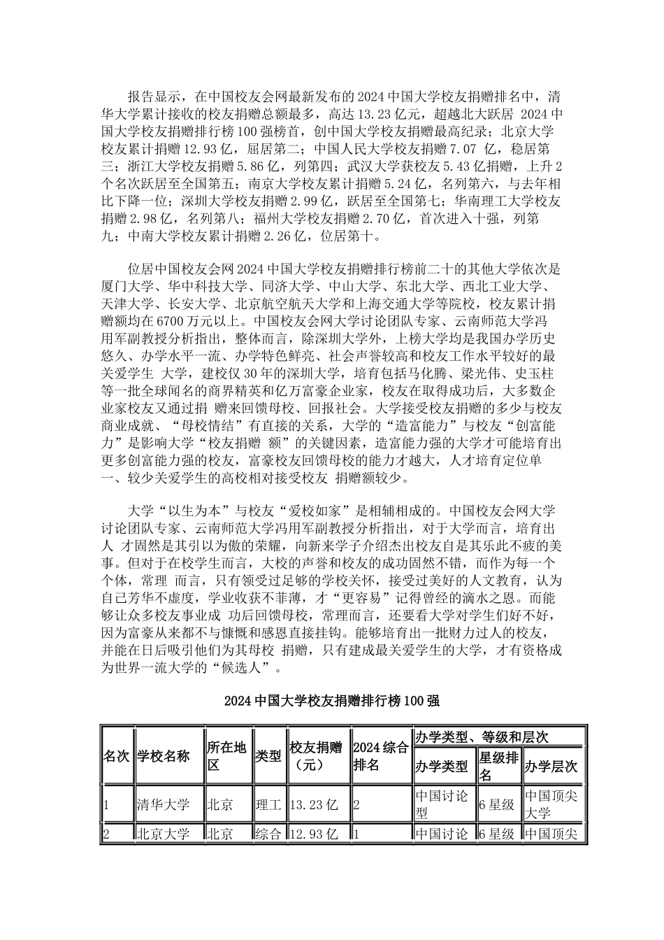 中国校友会网2024中国大学校友捐赠排行榜清华校友排第一_第2页