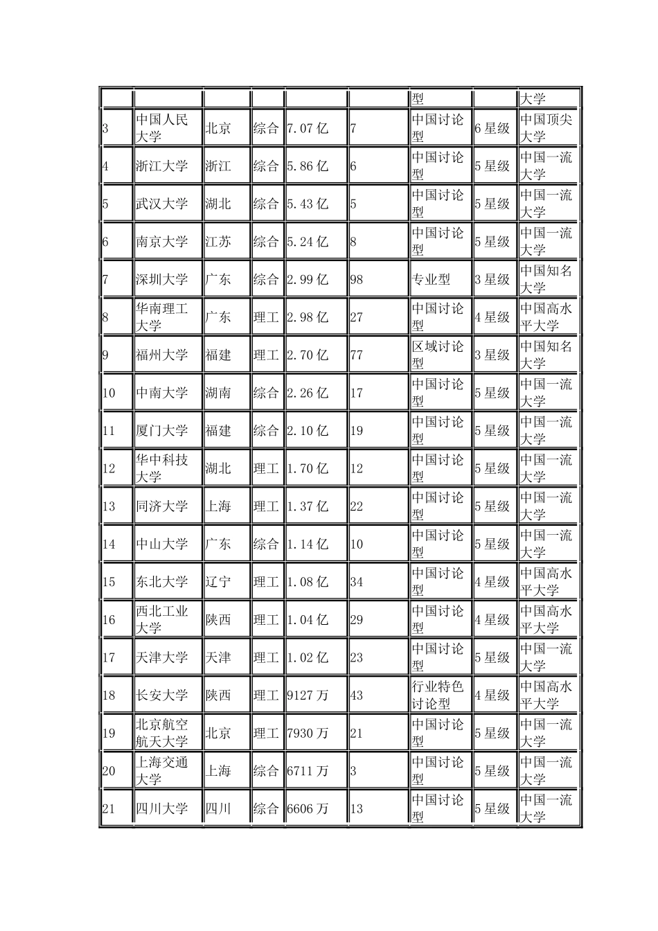 中国校友会网2024中国大学校友捐赠排行榜清华校友排第一_第3页