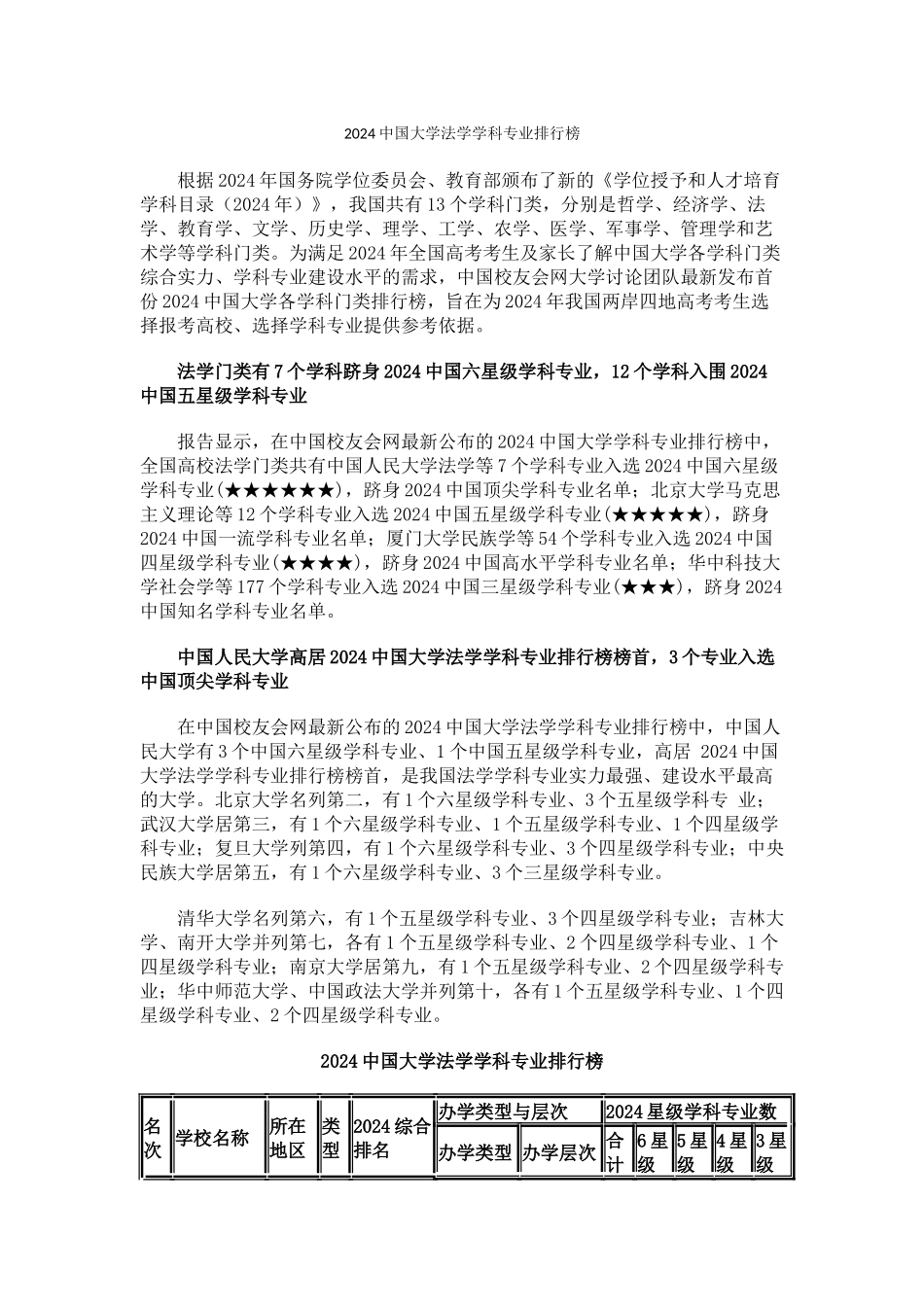 中国校友会网2024中国大学法学学科专业排行榜_第1页