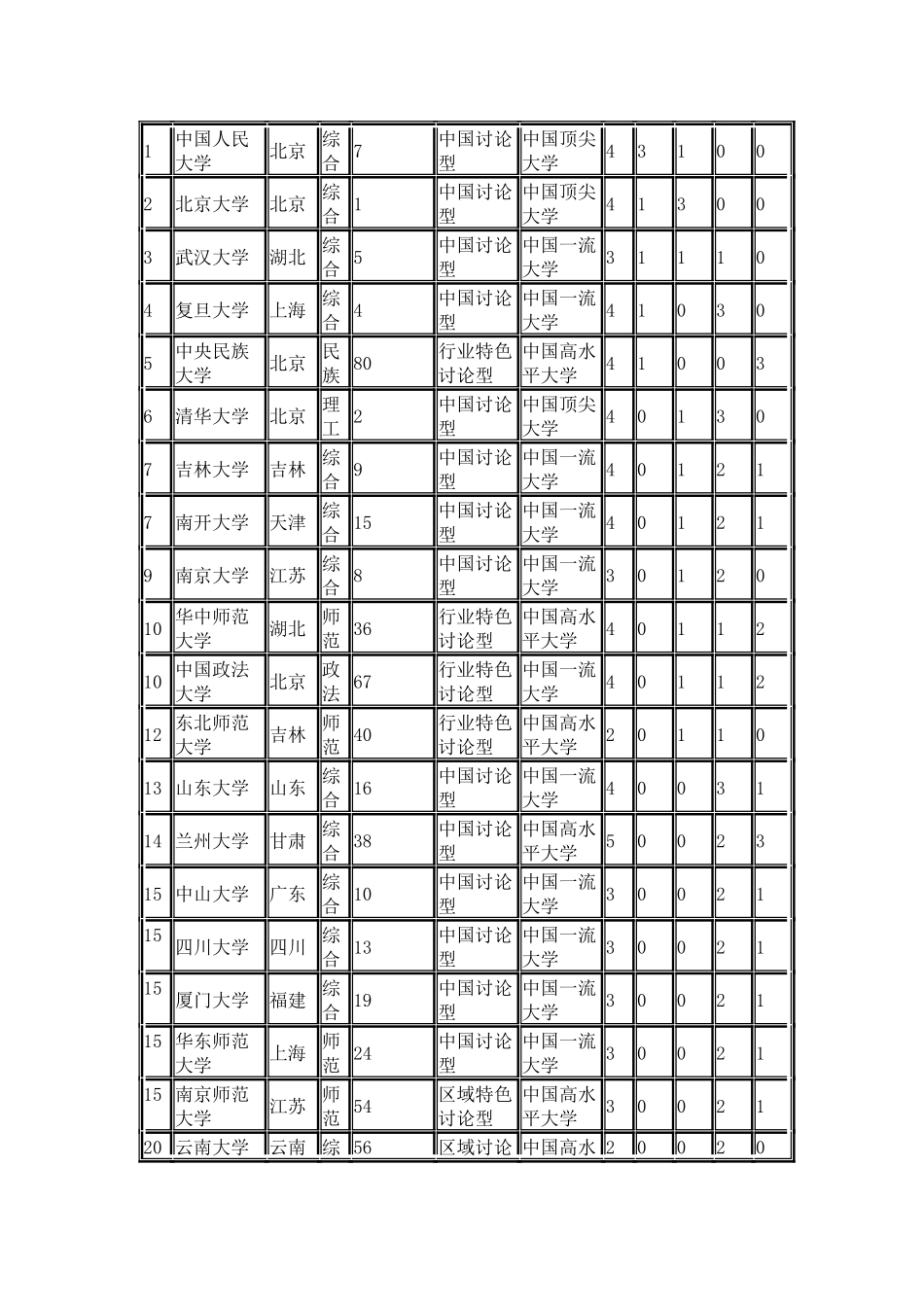 中国校友会网2024中国大学法学学科专业排行榜_第2页