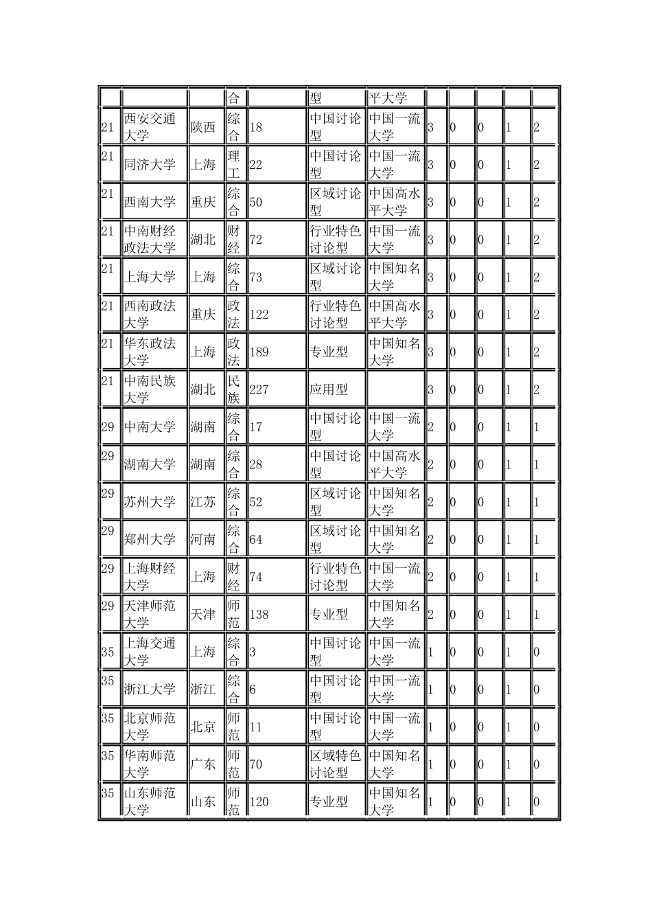 中国校友会网2024中国大学法学学科专业排行榜_第3页