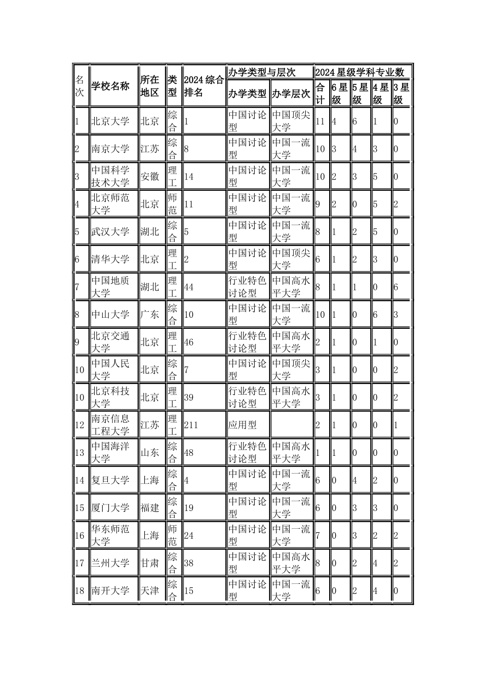 中国校友会网2024中国大学理学学科专业排行榜_第2页