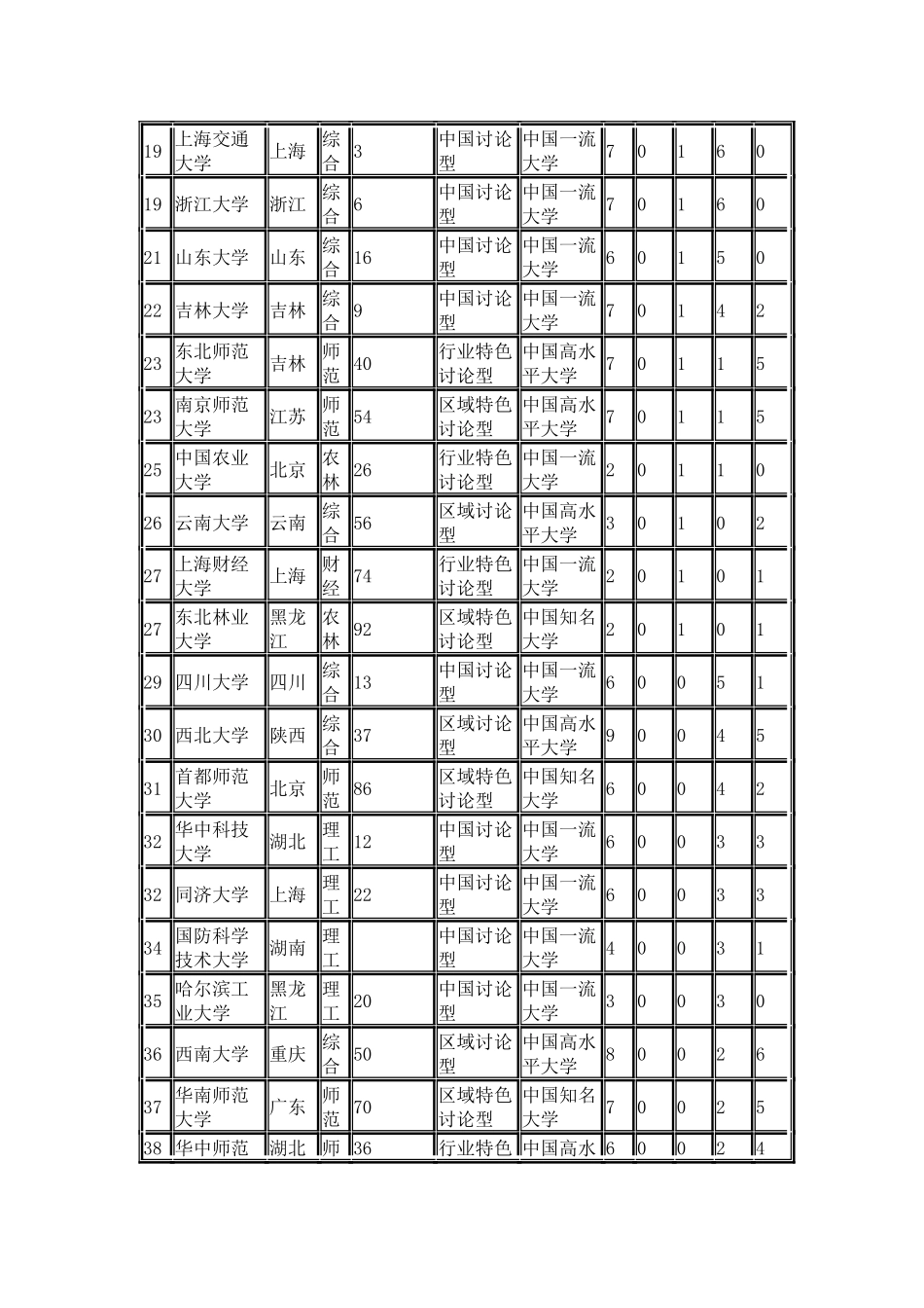 中国校友会网2024中国大学理学学科专业排行榜_第3页
