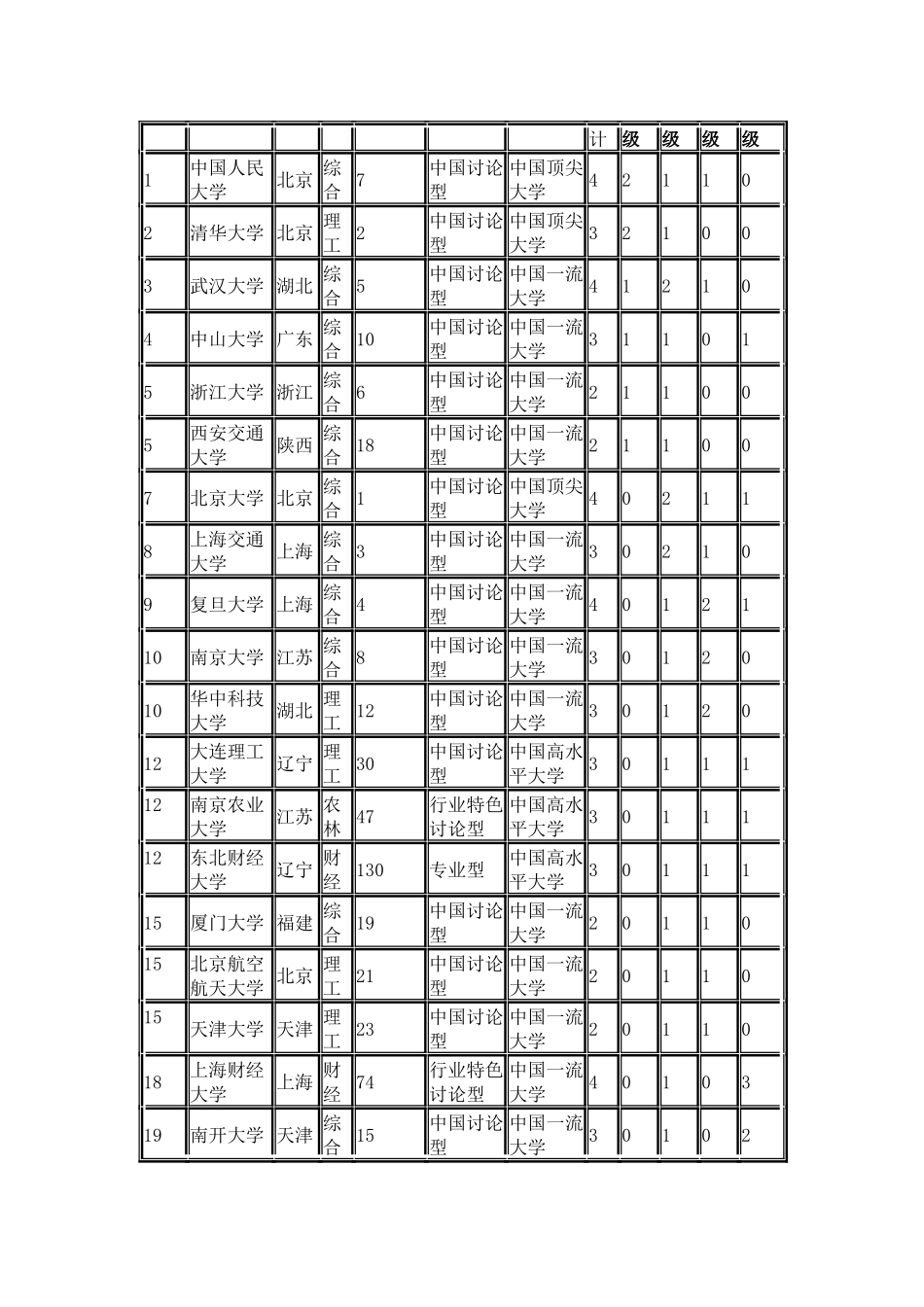 中国校友会网2024中国大学管理学学科专业排行榜_第2页