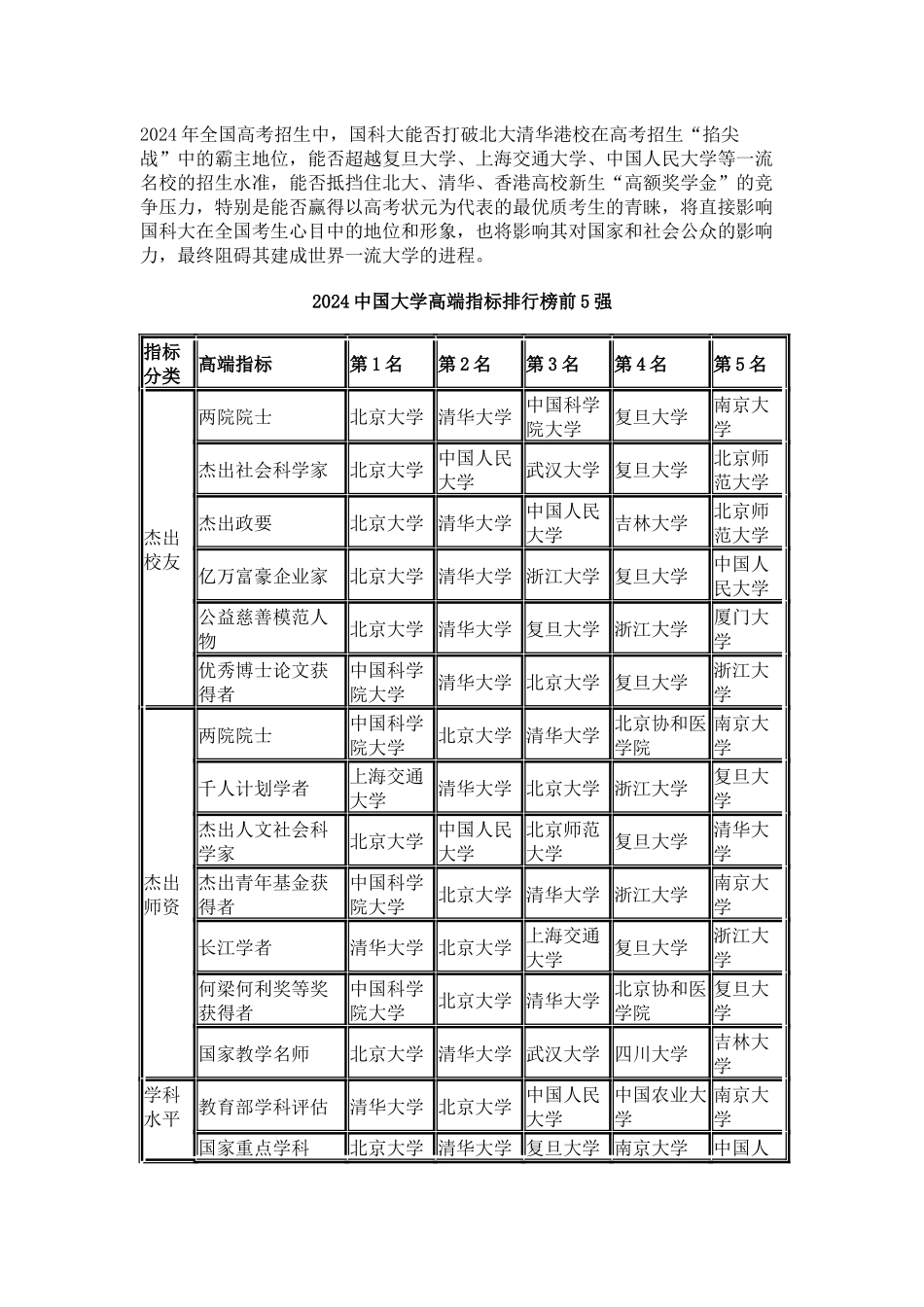 中国校友会网2024中国大学高端办学指标排名-北大问鼎_第2页