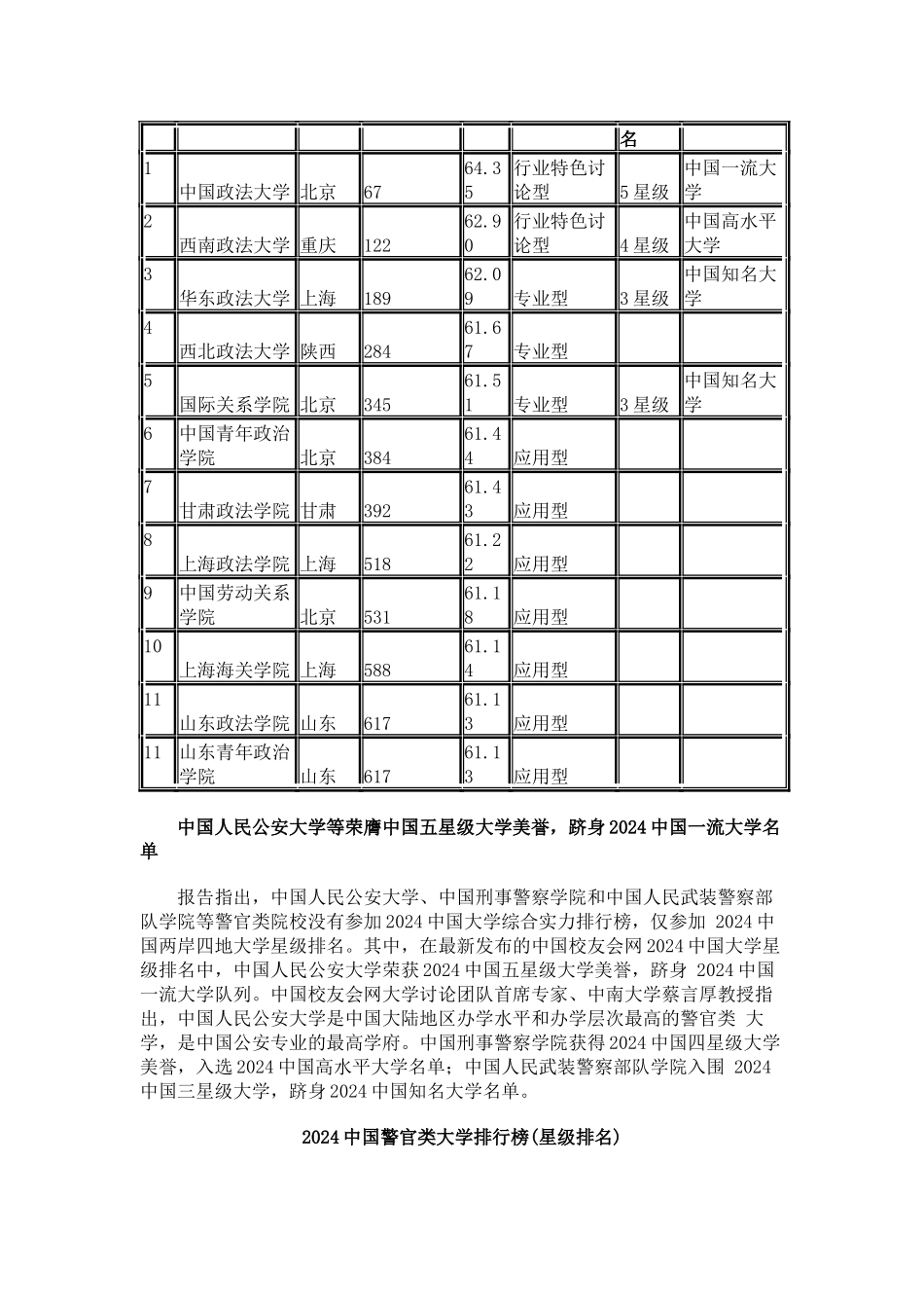 中国校友会网2024中国政法类大学排行榜_第2页