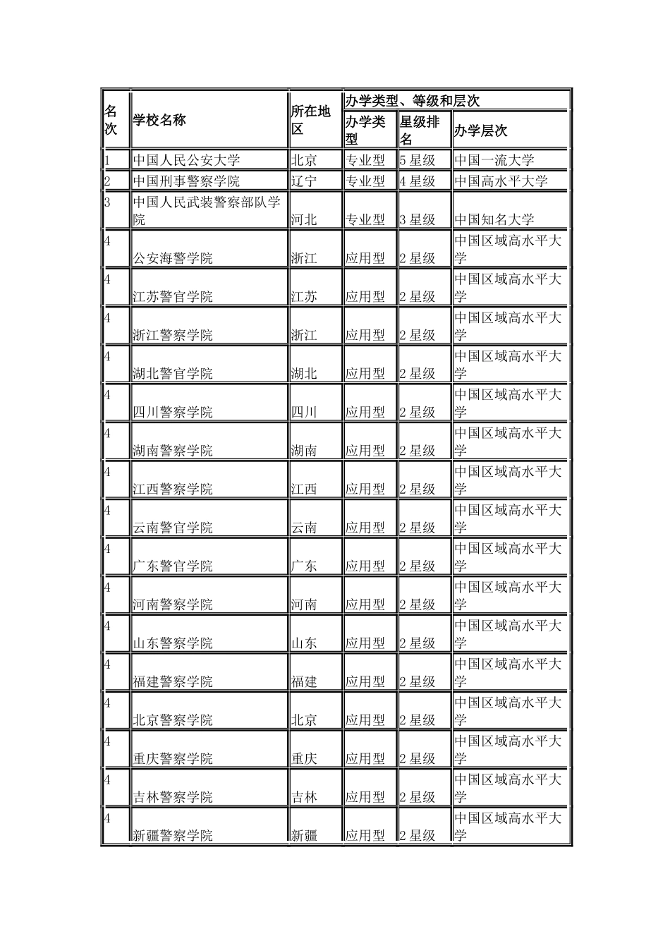 中国校友会网2024中国政法类大学排行榜_第3页