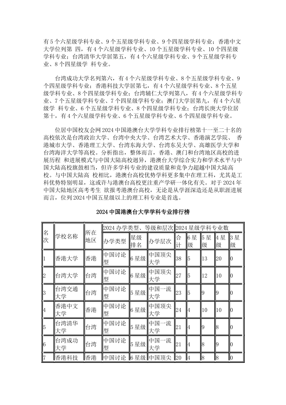中国校友会网2024中国港澳台大学学科专业排行榜_第2页