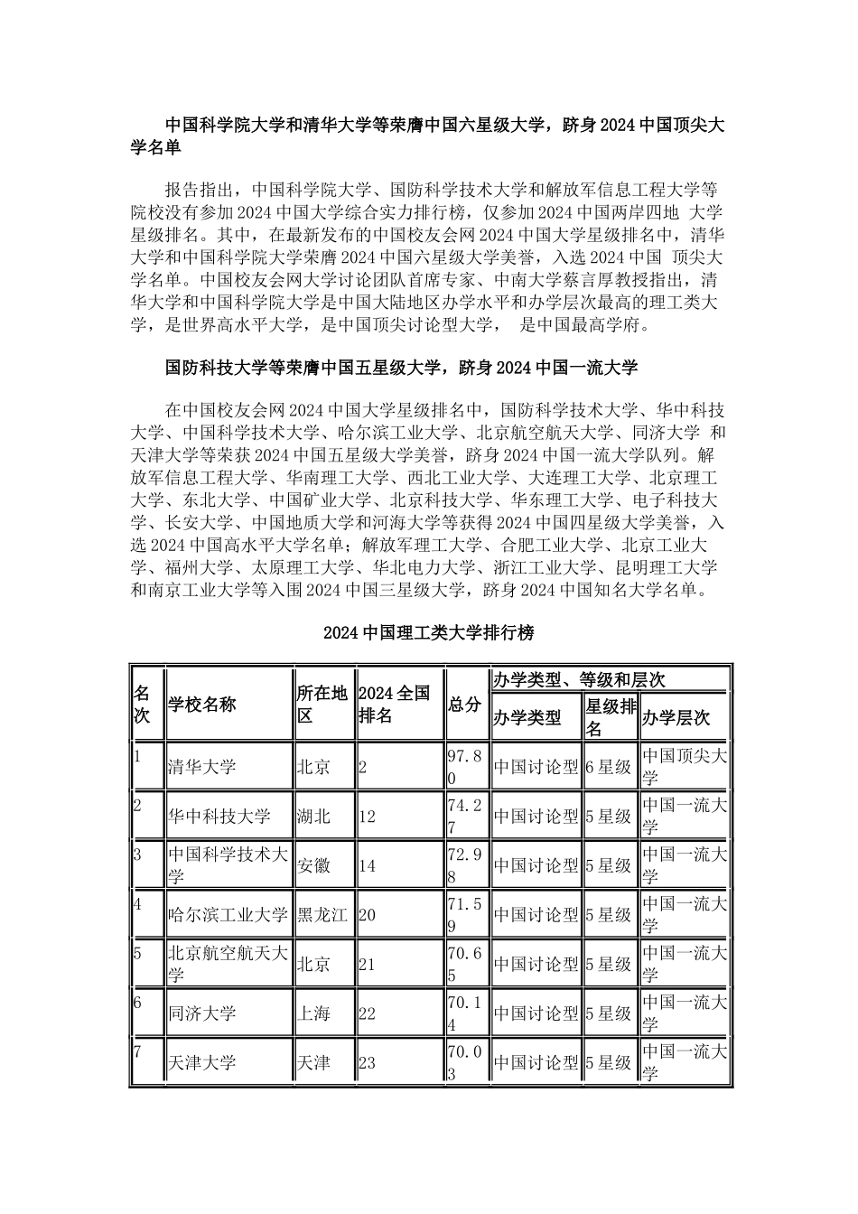 中国校友会网2024中国理工类大学排行榜_第2页