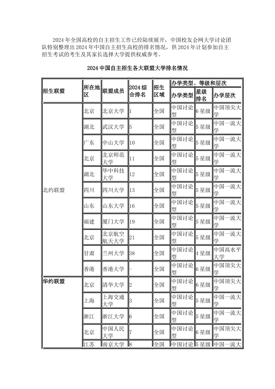 中国校友会网2024中国自主招生大学排行北约华约阵容最强_第3页