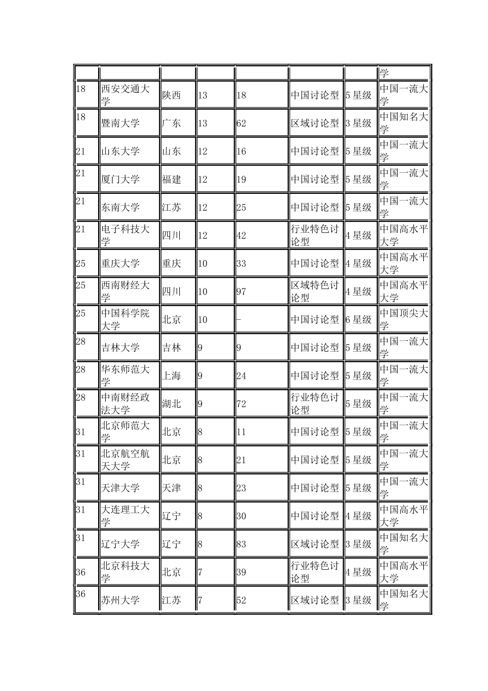 中国校友会网2024中国造富大学排行榜100强_第2页