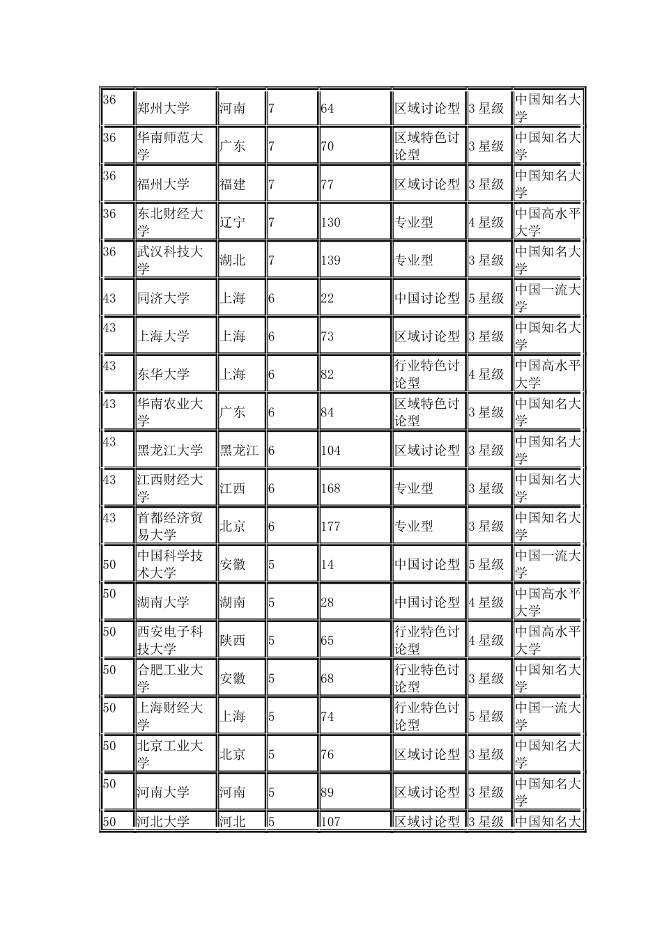 中国校友会网2024中国造富大学排行榜100强_第3页