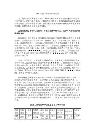 中国校友会网2024云南省大学学科专业排行榜