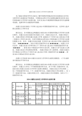 中国校友会网2024内蒙古自治区大学学科专业排行榜