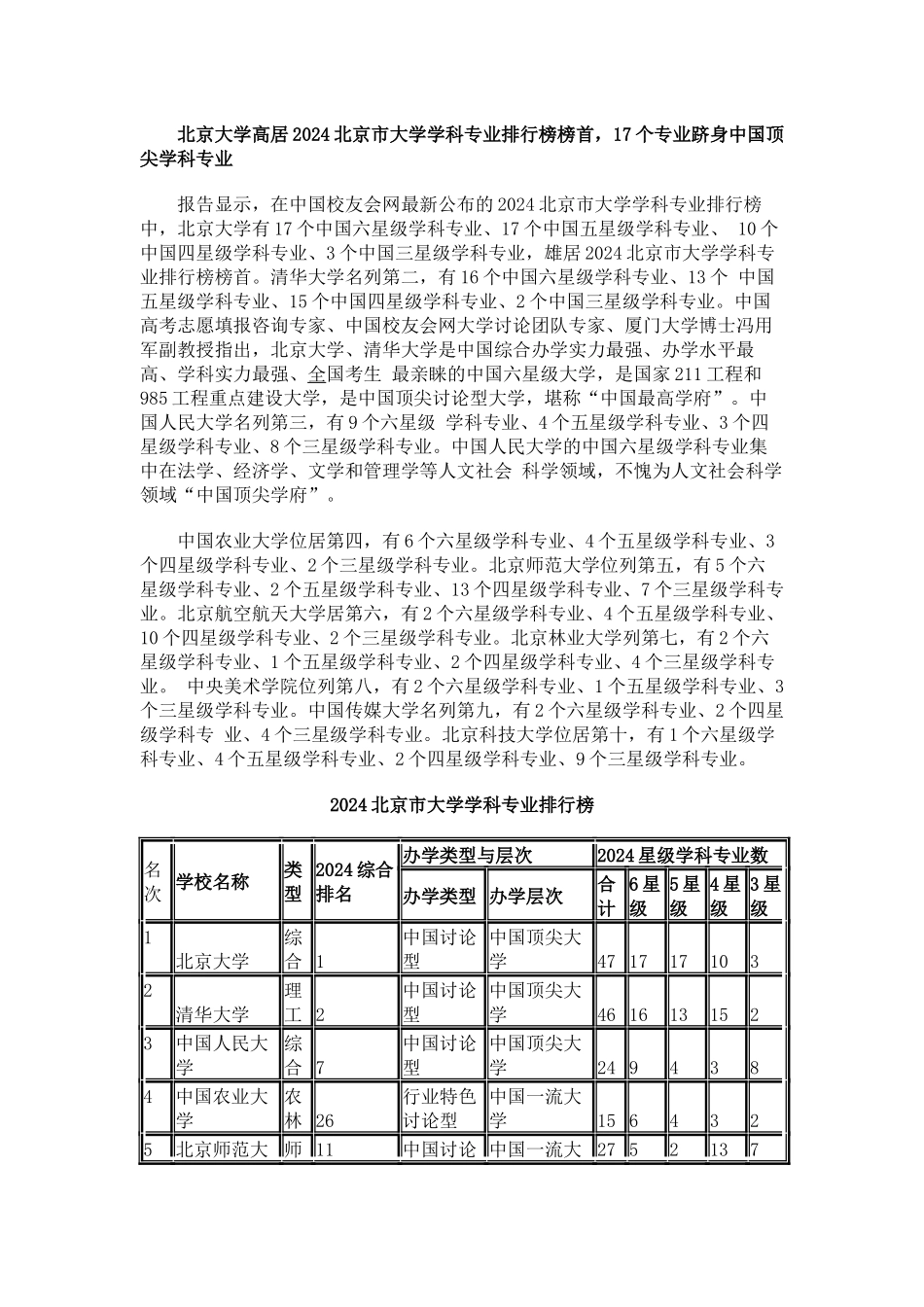 中国校友会网2024北京市大学学科专业排行榜_第2页