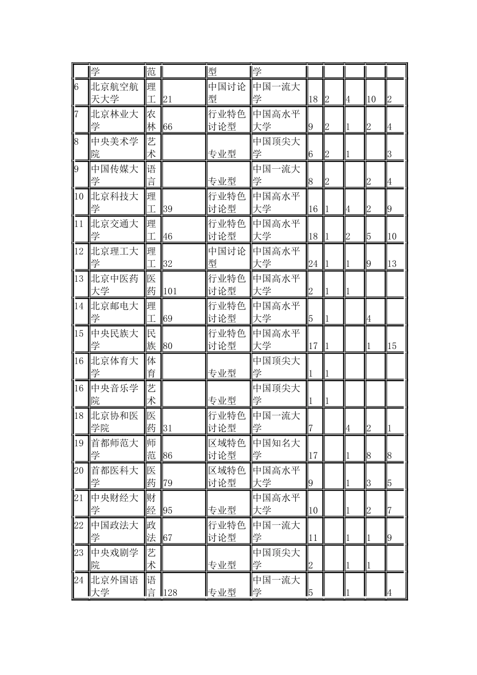 中国校友会网2024北京市大学学科专业排行榜_第3页