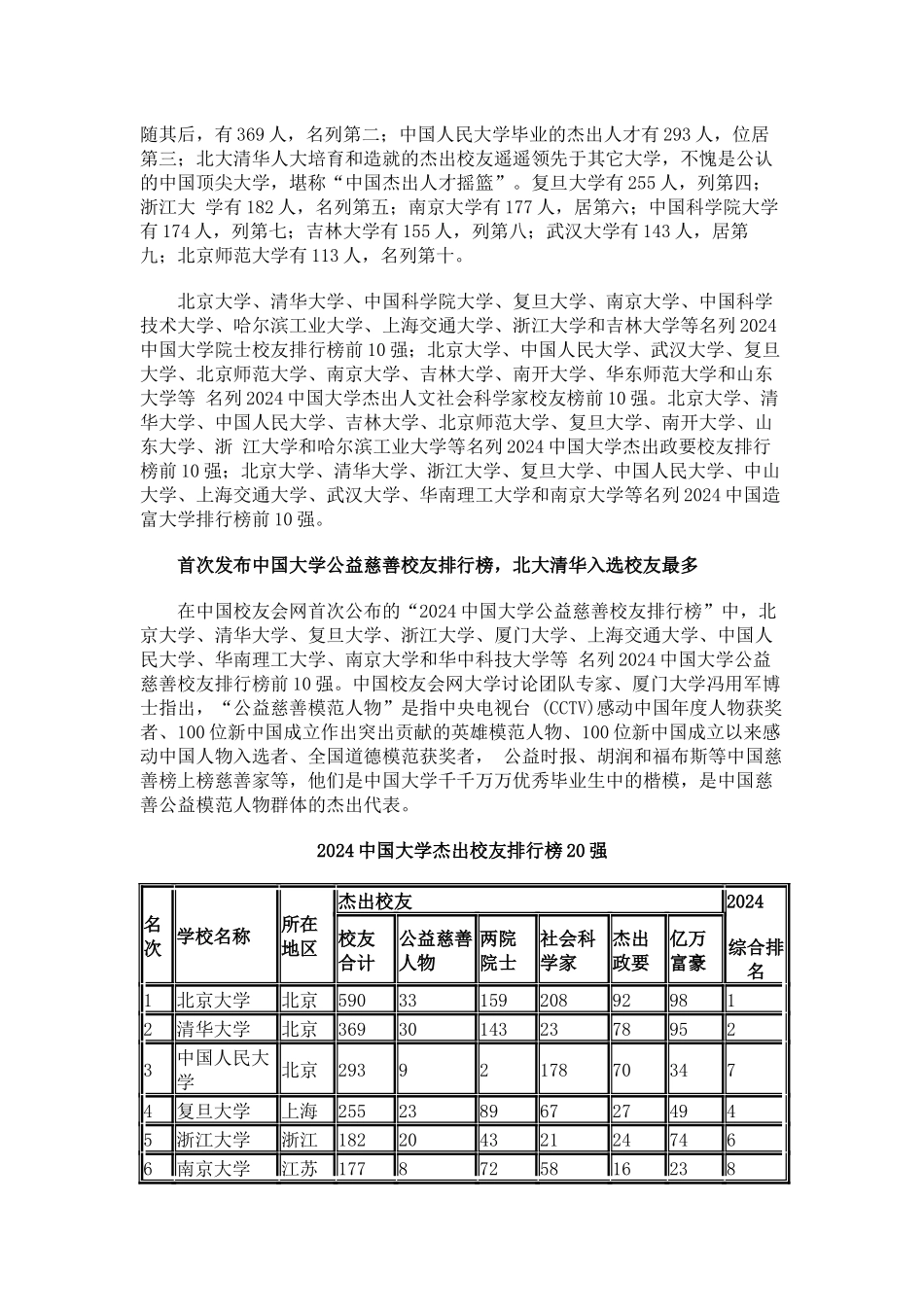 中国校友会网2024大学杰出校友排行榜-北大清华人大前三_第2页
