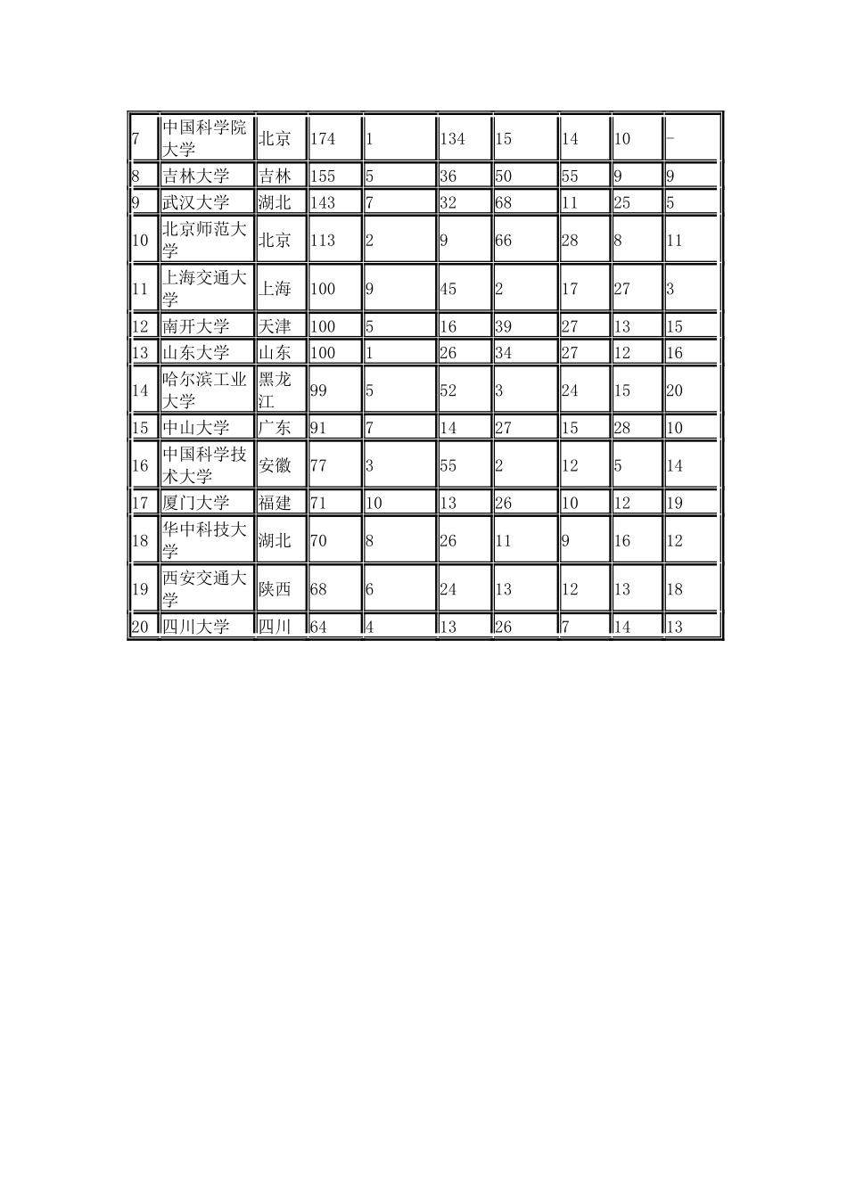 中国校友会网2024大学杰出校友排行榜-北大清华人大前三_第3页