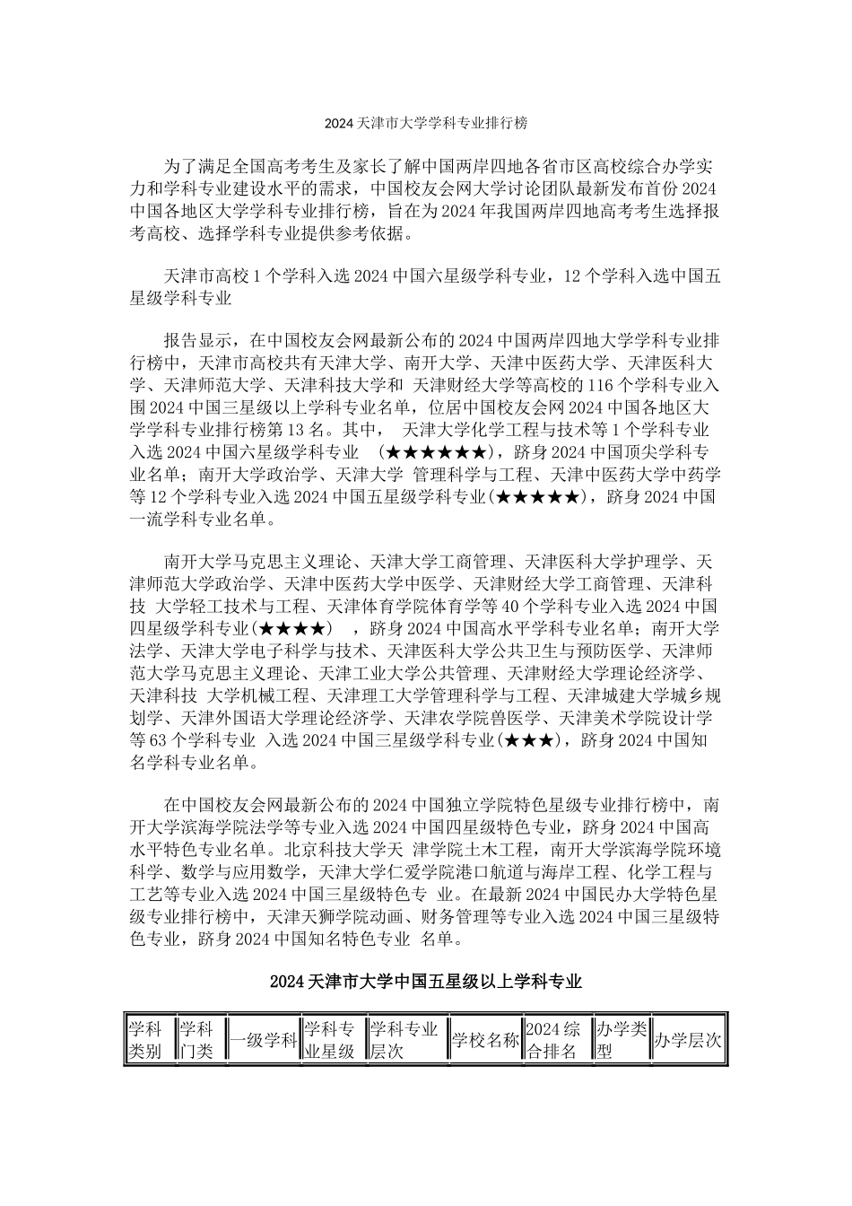 中国校友会网2024天津市大学学科专业排行榜_第1页