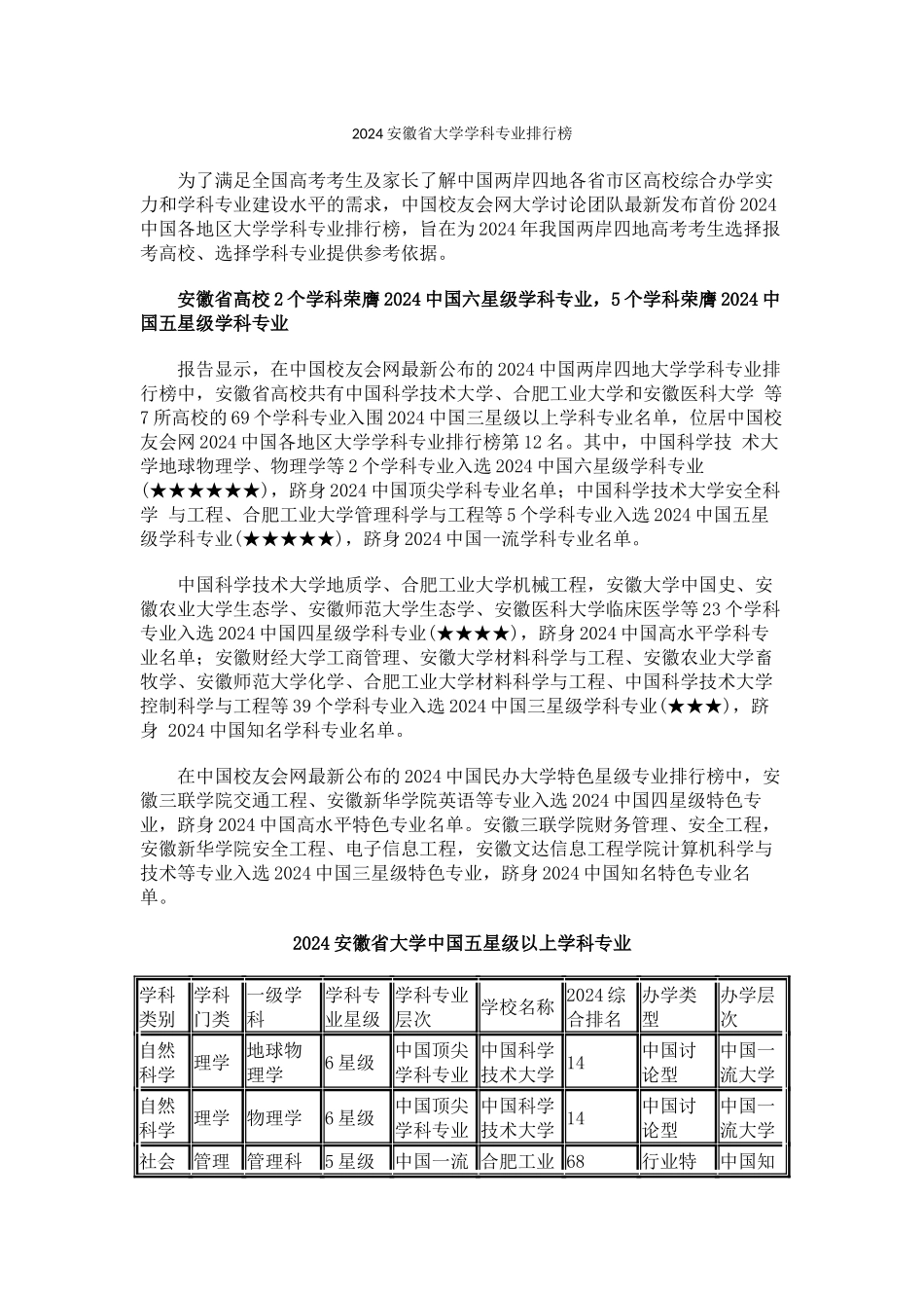 中国校友会网2024安徽省大学学科专业排行榜_第1页