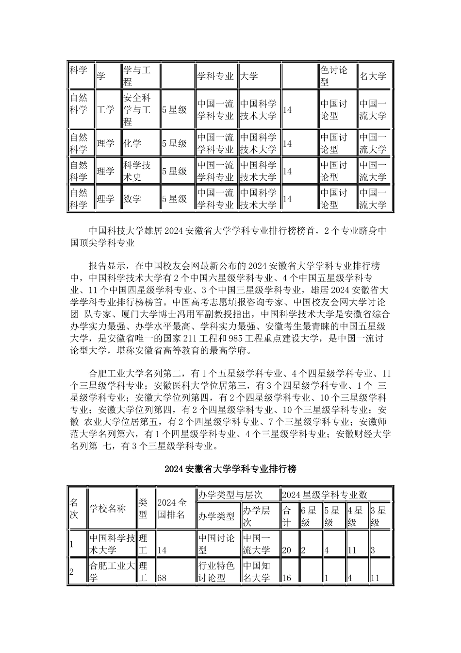 中国校友会网2024安徽省大学学科专业排行榜_第2页