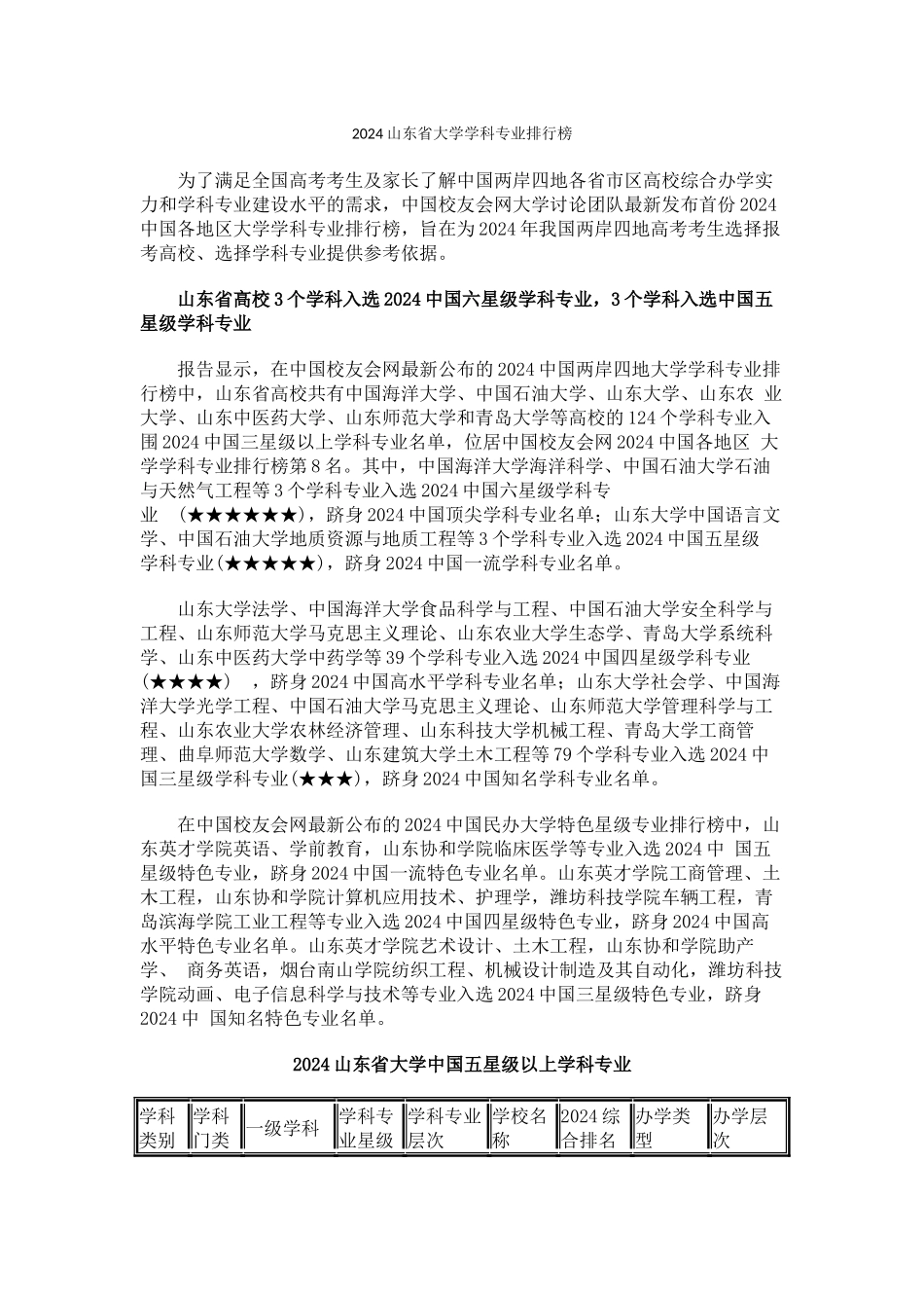 中国校友会网2024山东省大学学科专业排行榜_第1页