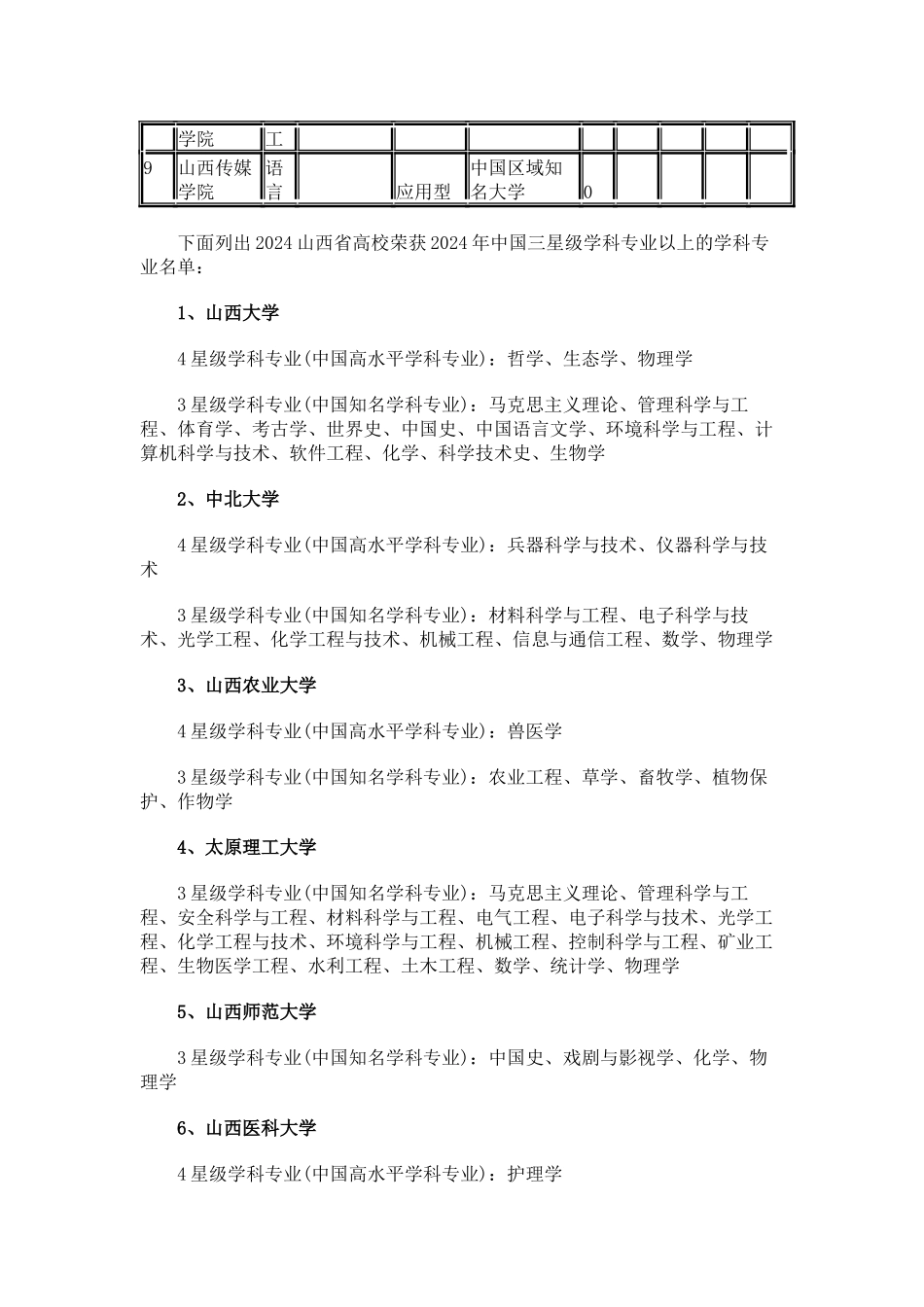 中国校友会网2024山西省大学学科专业排行榜_第3页