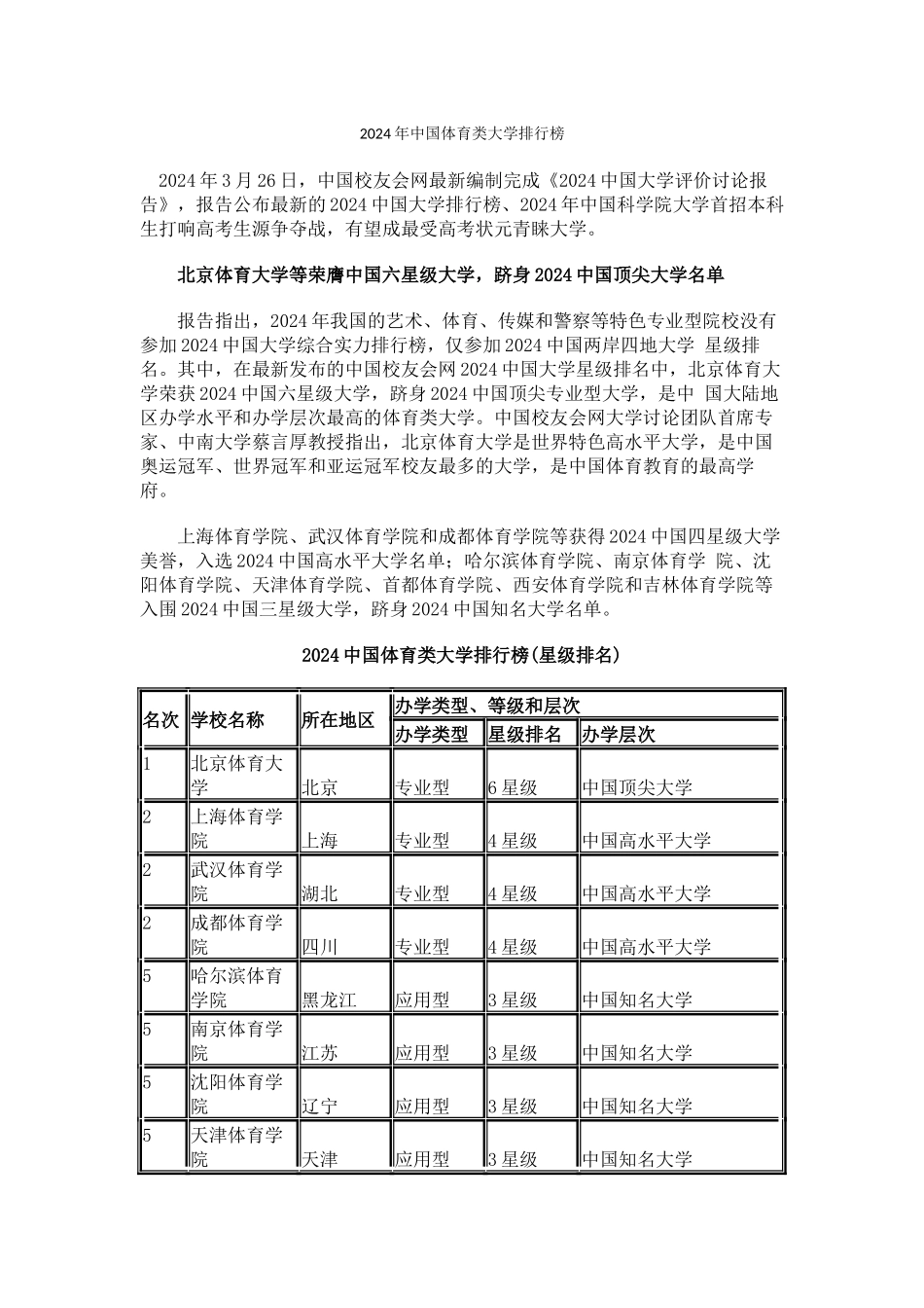 中国校友会网2024年中国体育类大学排行榜_第1页