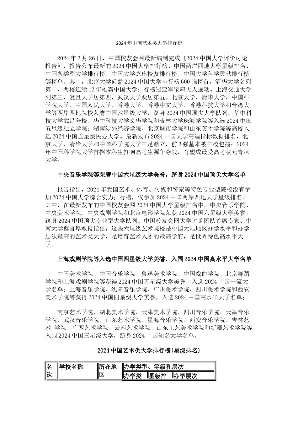 中国校友会网2024年中国艺术类大学排行榜_第1页