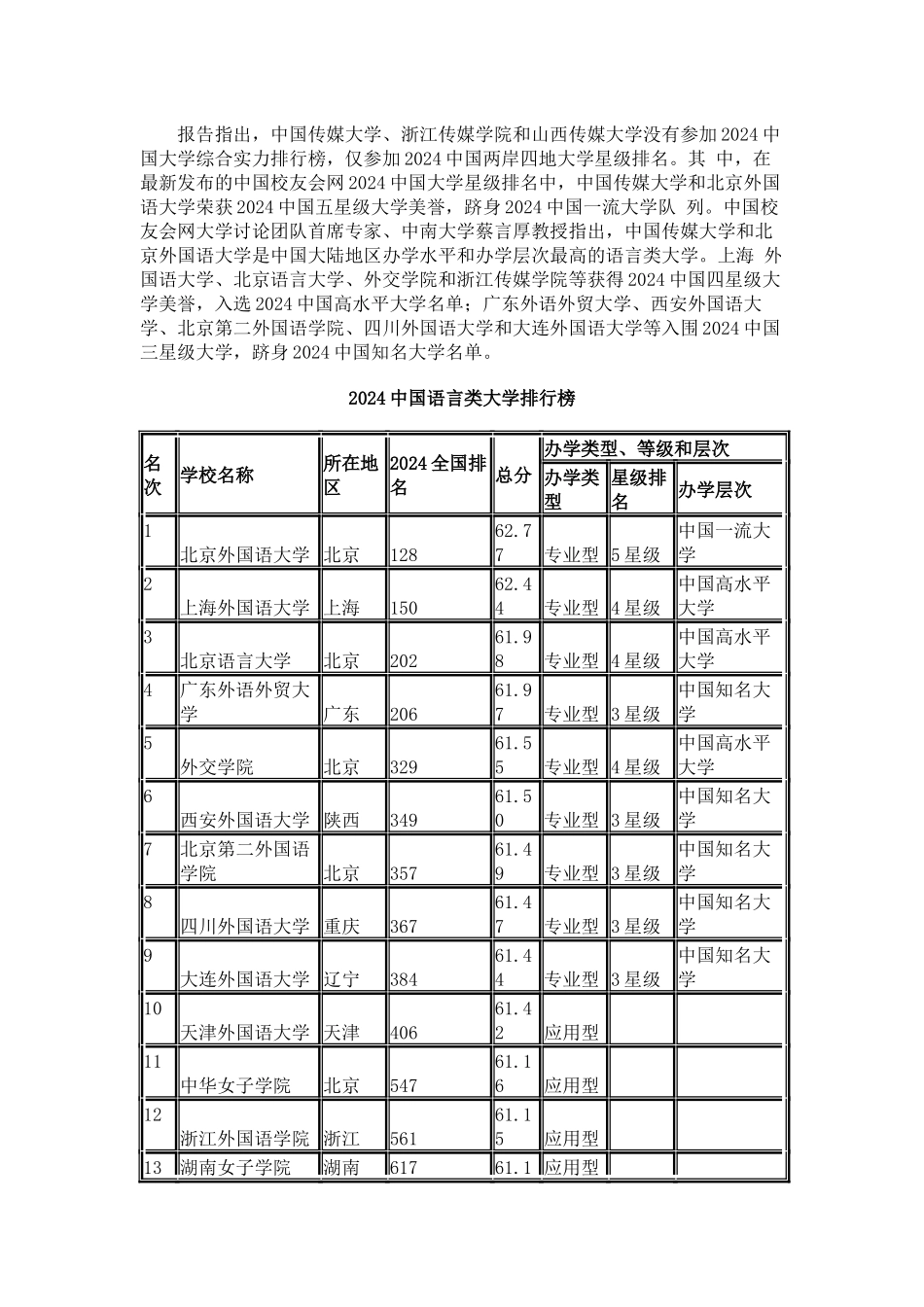 中国校友会网2024年中国语言类大学排行榜_第2页