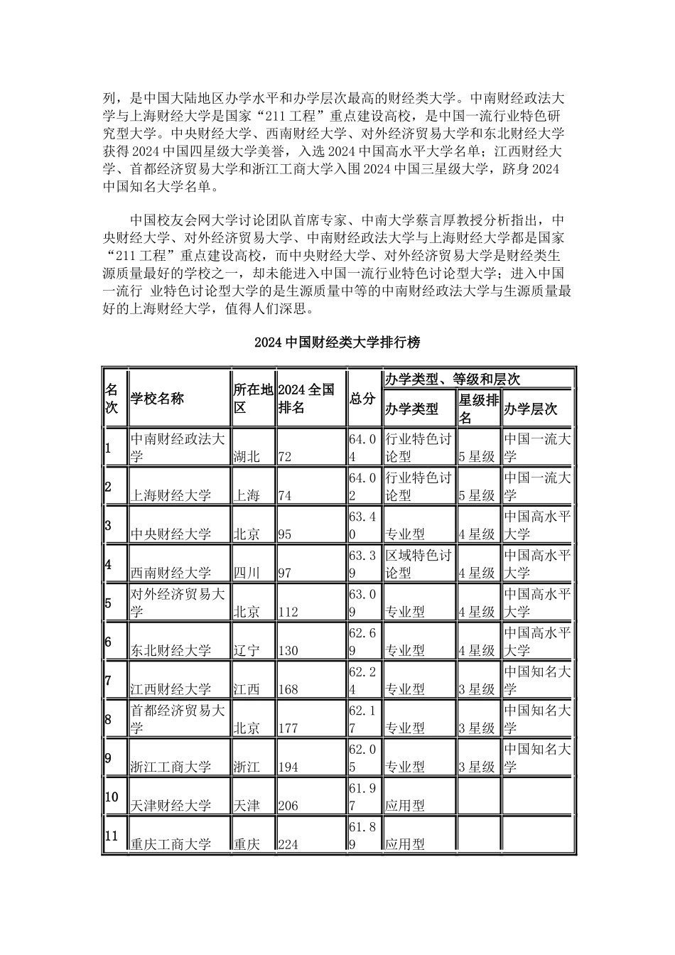 中国校友会网2024年中国财经类大学排行榜_第2页