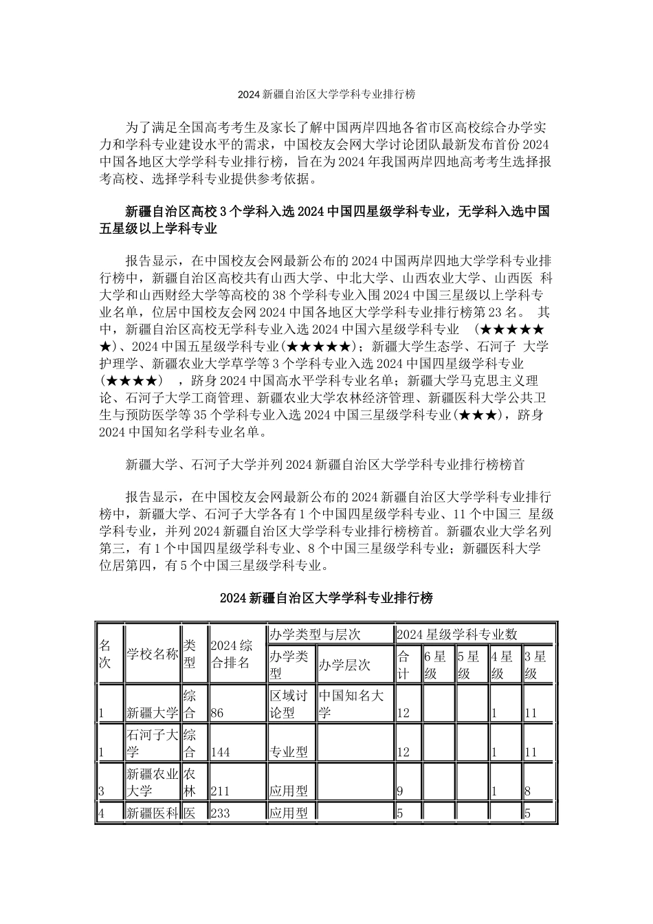 中国校友会网2024新疆自治区大学学科专业排行榜_第1页