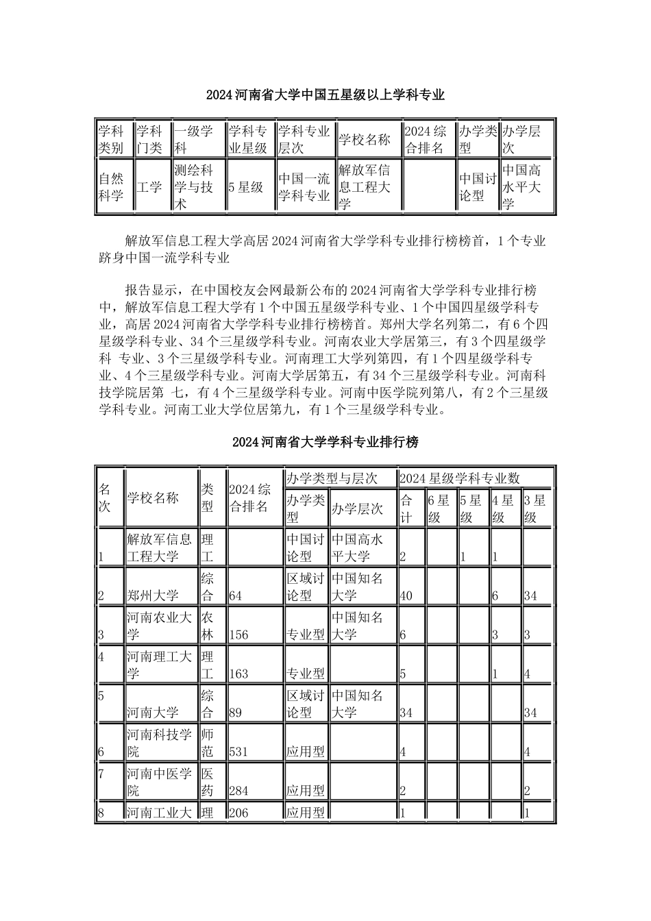 中国校友会网2024河南省大学学科专业排行榜_第2页