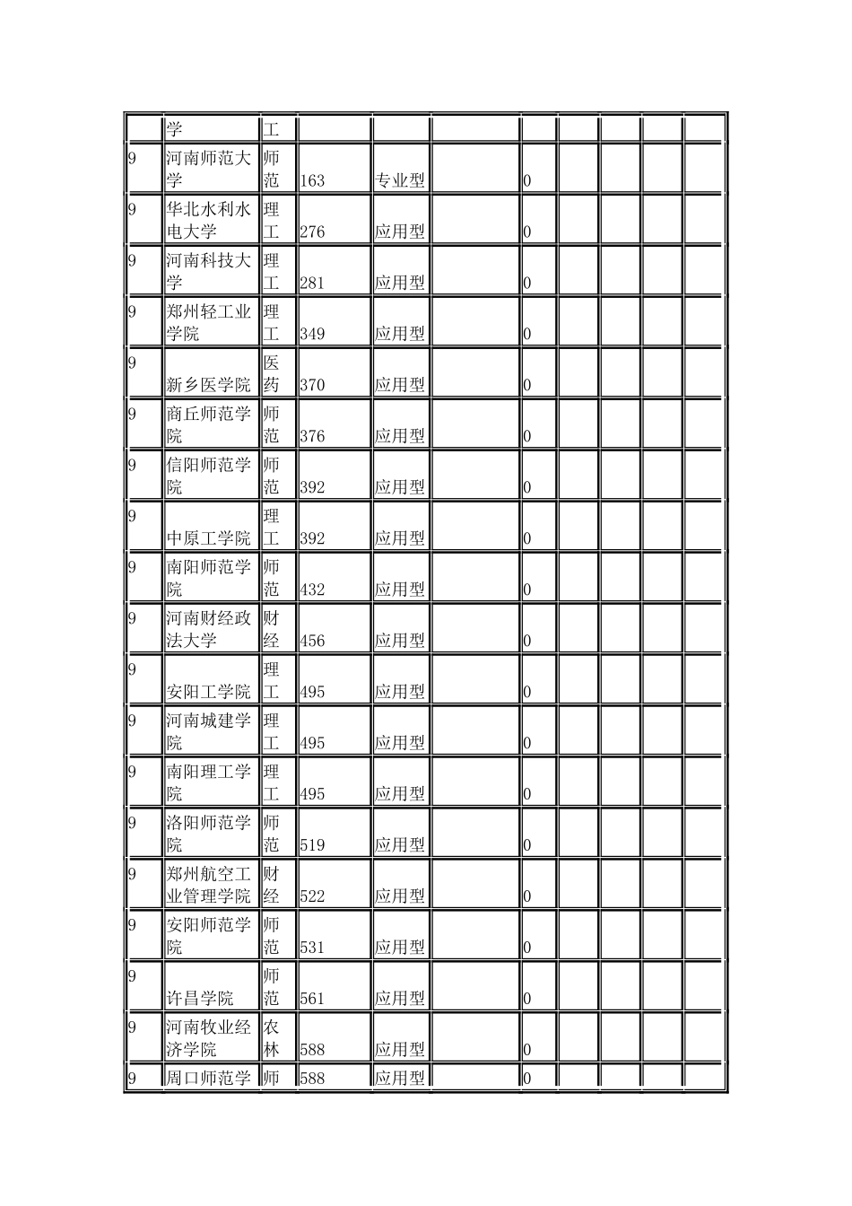 中国校友会网2024河南省大学学科专业排行榜_第3页