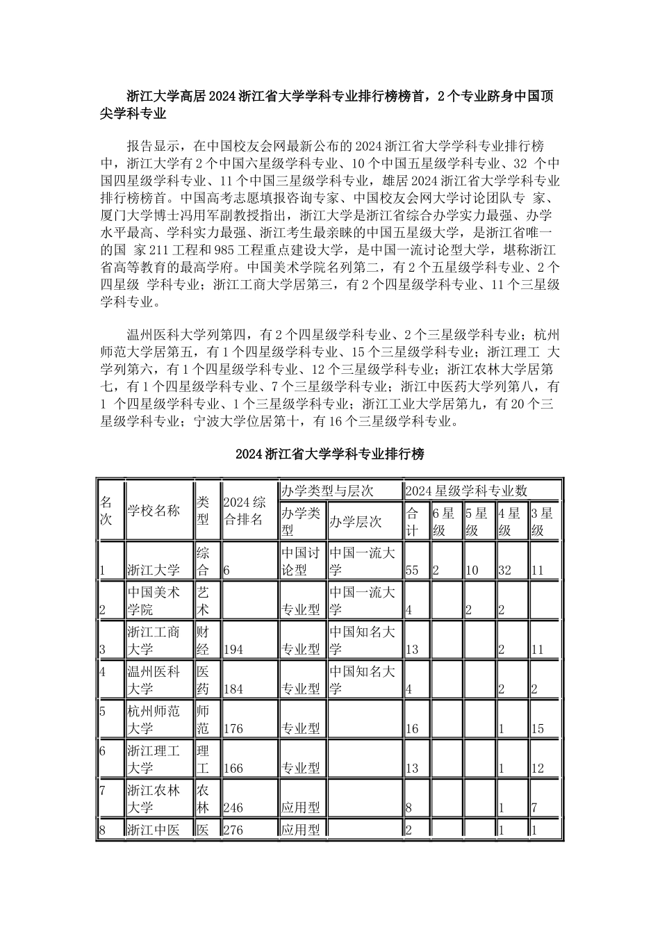中国校友会网2024浙江省大学学科专业排行榜_第3页