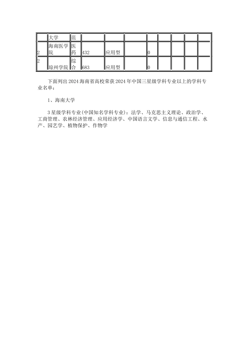 中国校友会网2024海南省大学学科专业排行榜_第2页