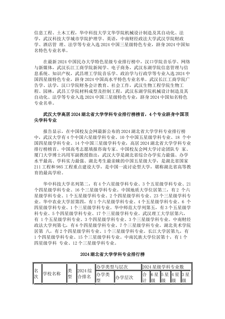 中国校友会网2024湖北省大学学科专业排行榜_第2页