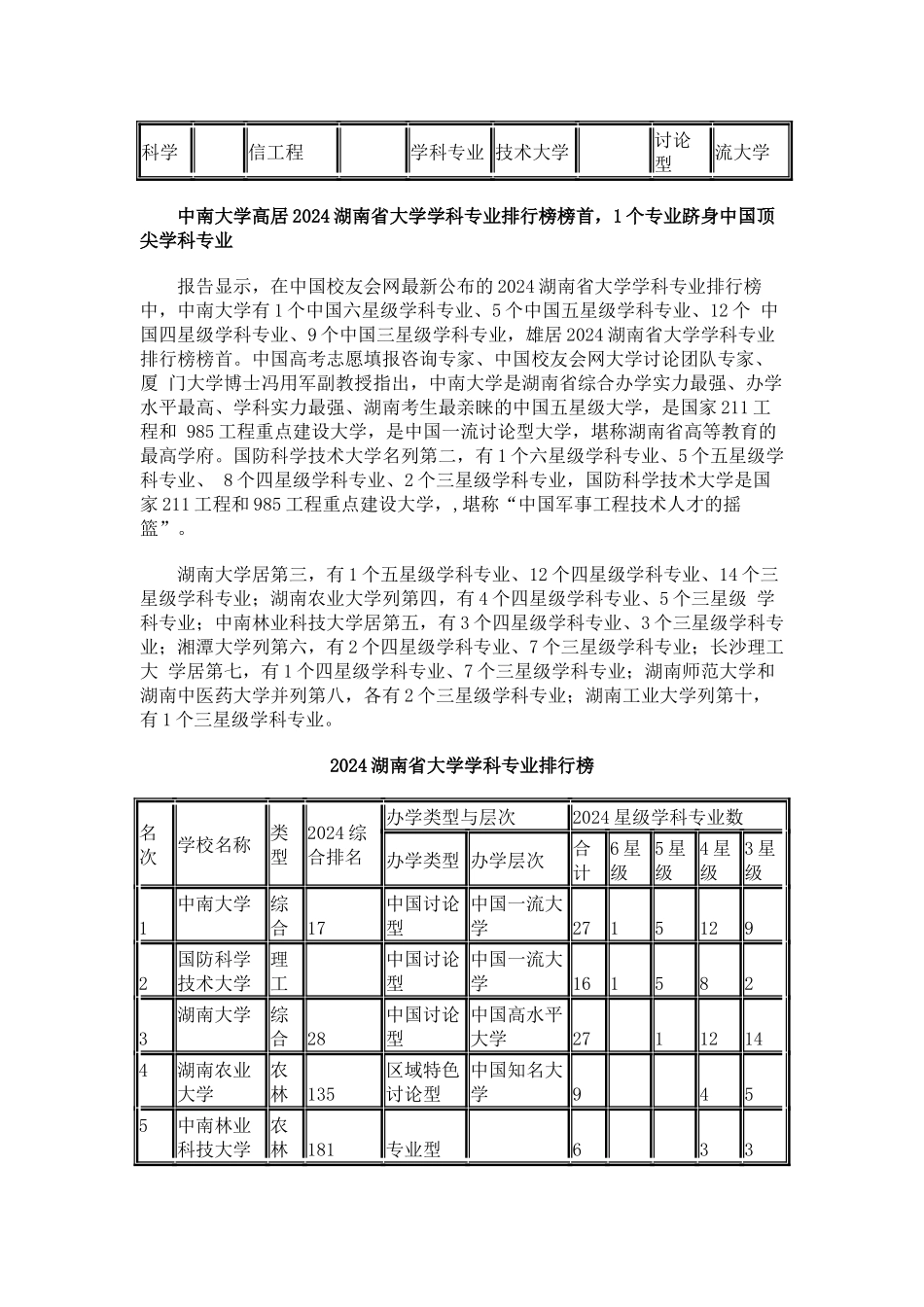 中国校友会网2024湖南省大学学科专业排行榜_第3页